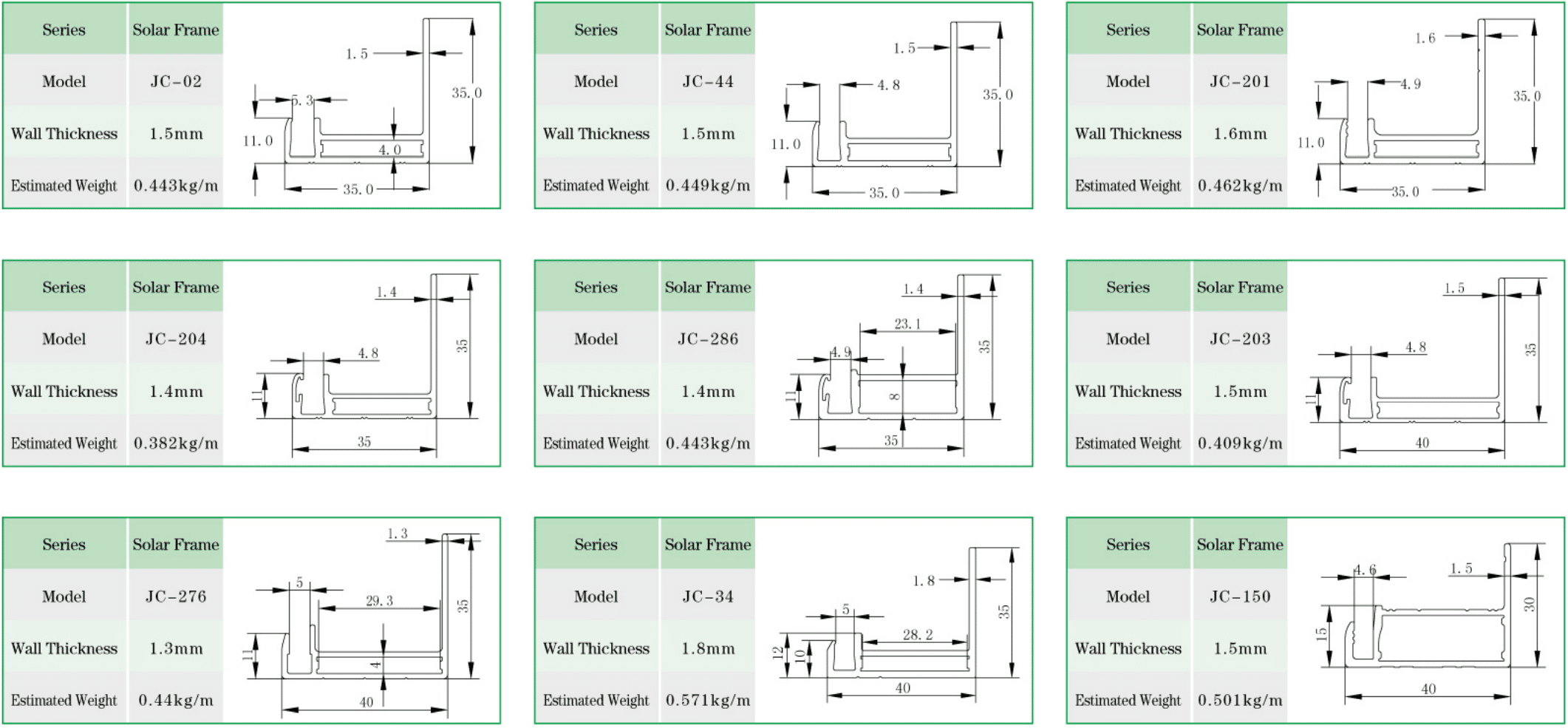 Okviri solarnih modula (3)